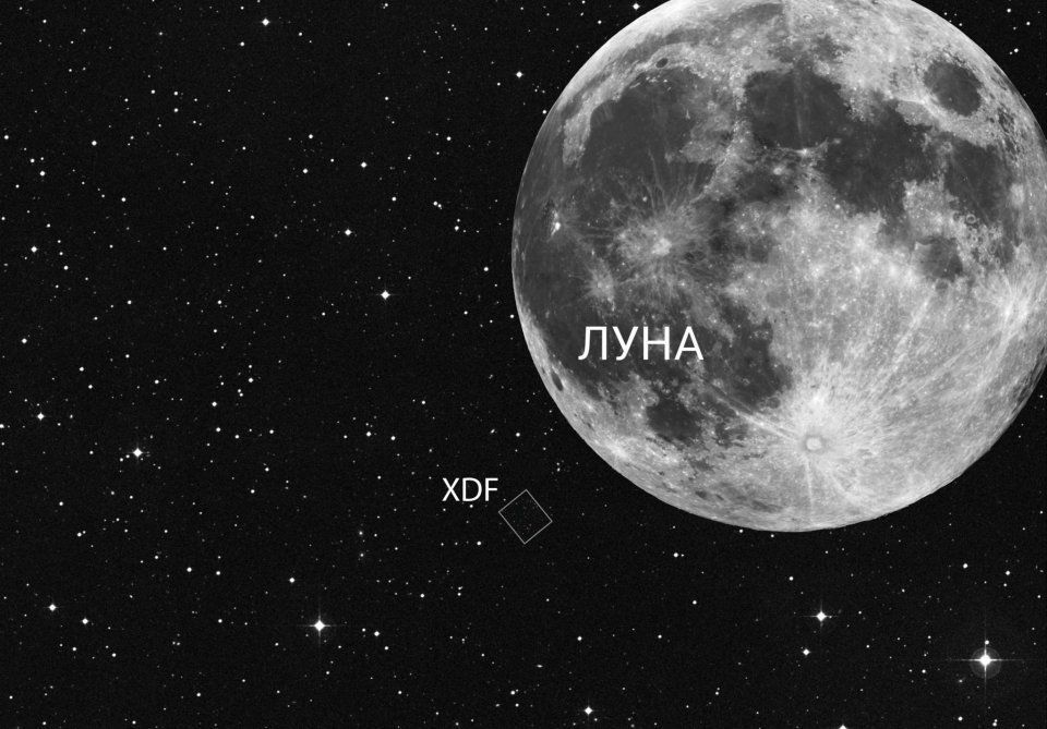 Сравнение «XDF» с угловым размером Луны. Изображение не отражает фактическую зону снимка относительно местоположения Луны.