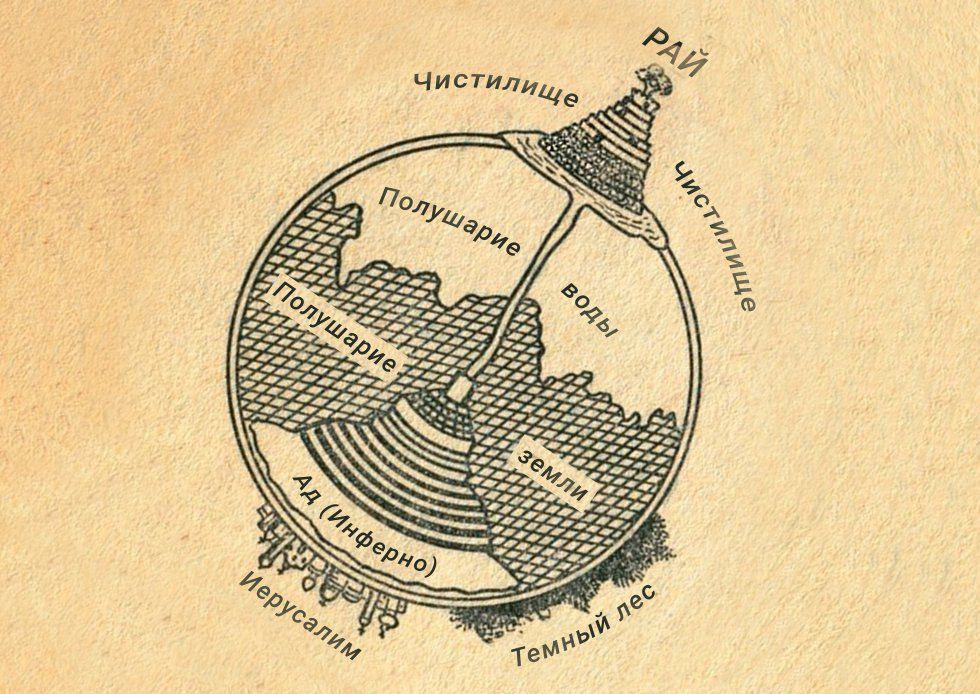 Схема мира описанного Данте в Божественной комедии