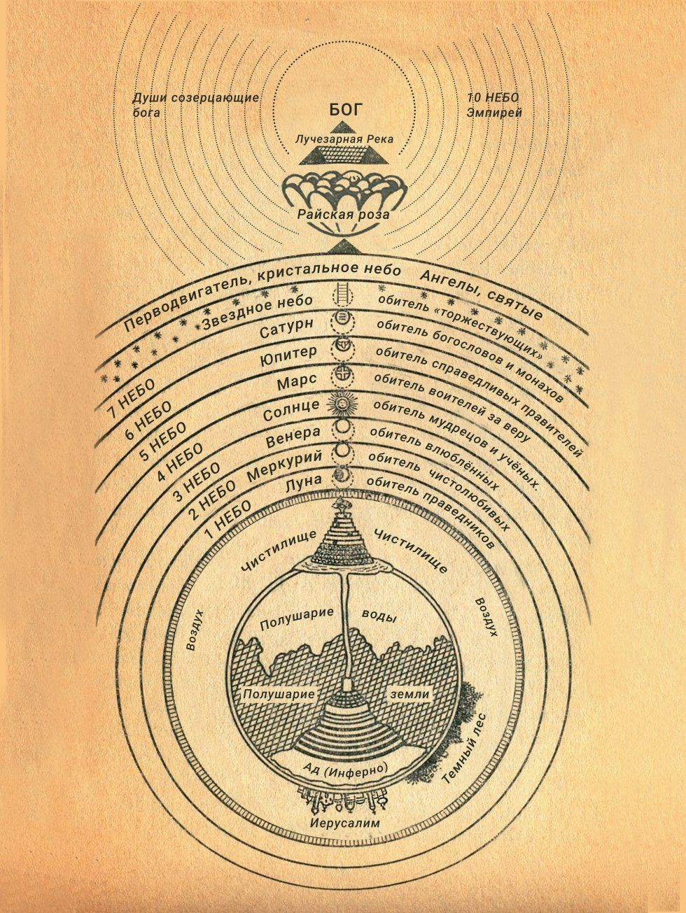 Карта мира Данте описанного в Божественной комедии