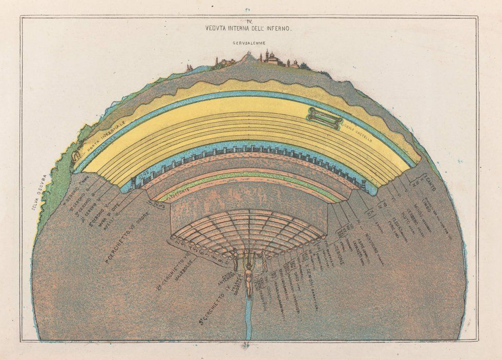 Карта Ада Микеланджело Каэтани, 1855 Микеланджело Каэтани Поперечное сечение ада 1855 Корнелл